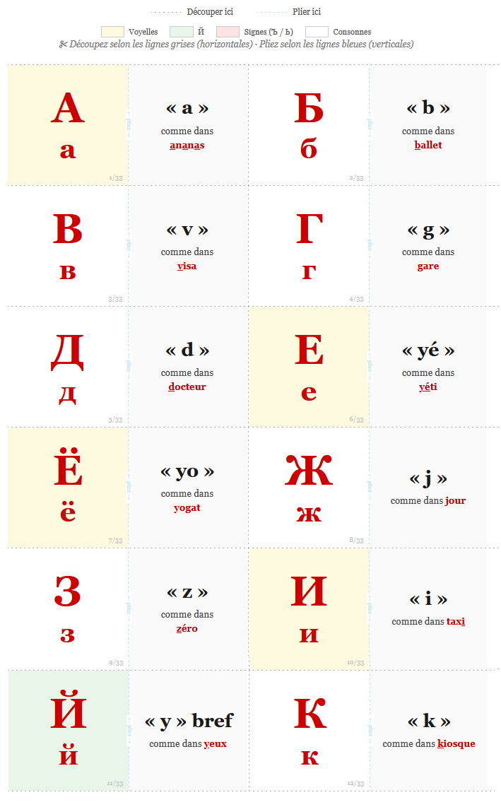 Cartes &Eacute;ducatives pour Apprendre l