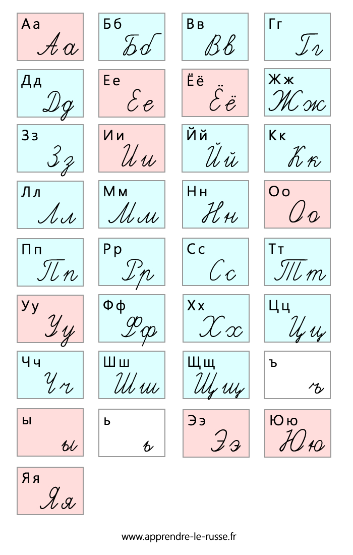 Ecriture cursive de l’alphabet russe - L